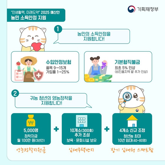 [2025년 예산안] 농민을 위한 소득·경영 안정 지원