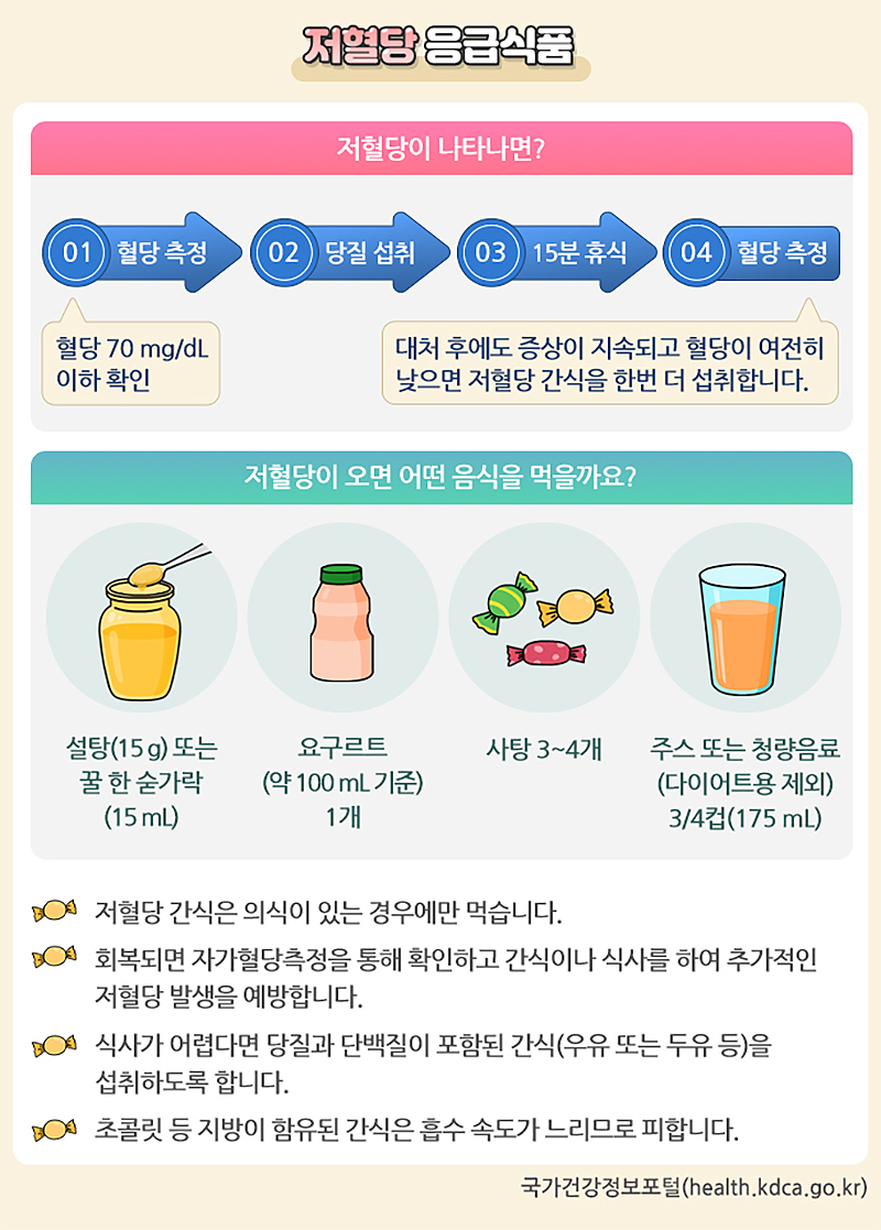 저혈당 응급식품