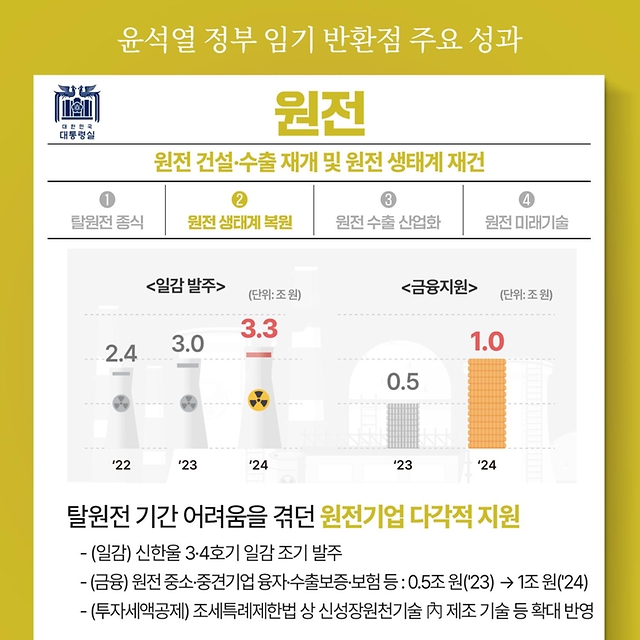 윤석열 정부 임기 반환점 주요 성과 - 원전