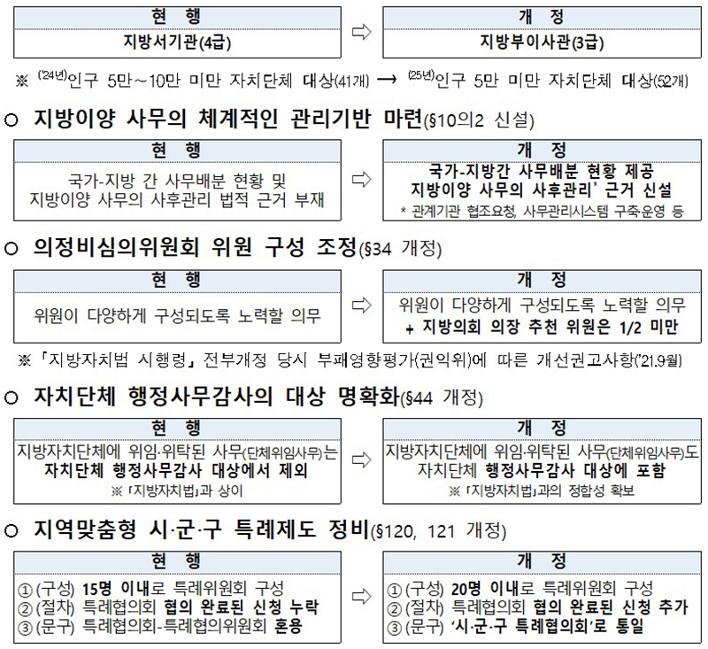 지방자치법 시행령 주요 개정사항  (자세한 내용은 본문에 설명 있음)