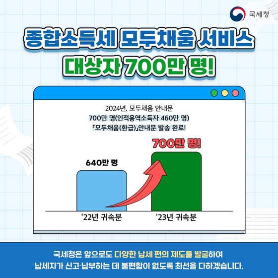 복잡한 납세신고 ‘모두채움 서비스’로 해결