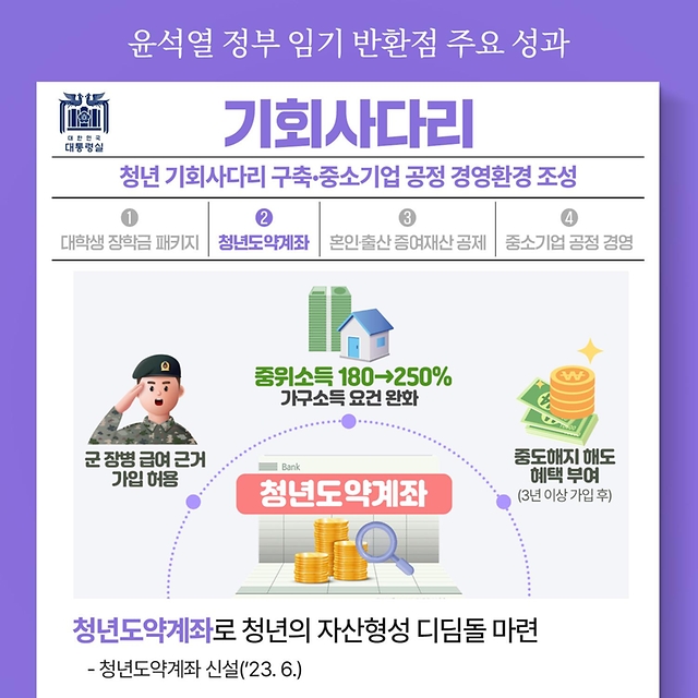 윤석열 정부 임기 반환점 주요 성과 - 기회사다리