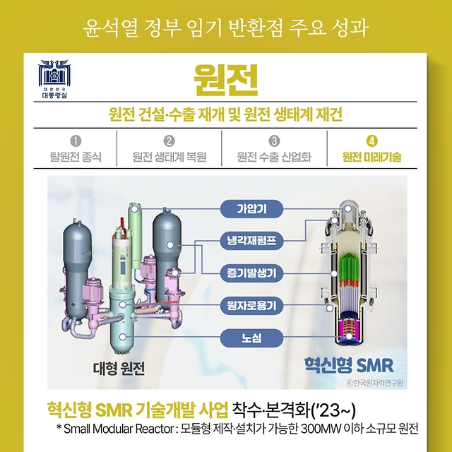 윤석열 정부 임기 반환점 주요 성과 - 원전