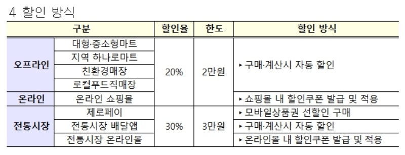 김장철을 맞아 12월 4일까지 김장재료 농축산물 할인지원이 실시된다.(출처=농림축산식품부 보도자료)