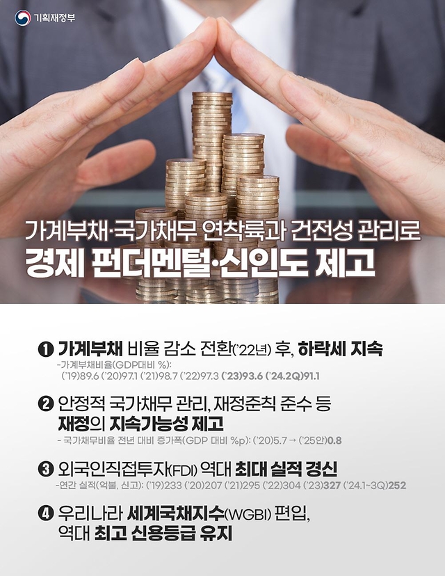 윤석열 정부 반환점을 맞아 경제 성과 점검