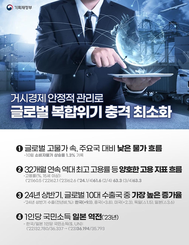 윤석열 정부 반환점을 맞아 경제 성과 점검