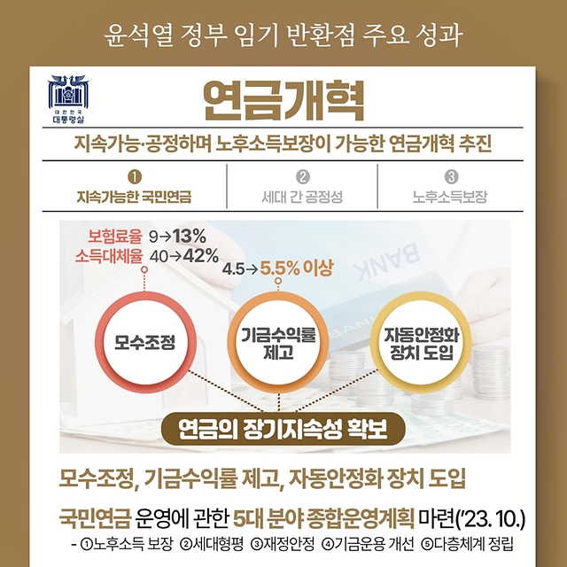 윤석열 정부 임기 반환점 주요 성과 - 연금개혁 