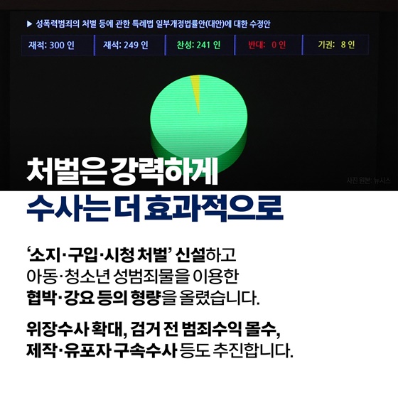 예방부터 처벌까지 딥페이크 성범죄 대응 강화