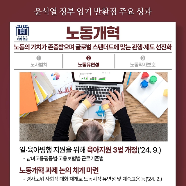 윤석열 정부 임기 변환점 주요 성과 - 노동개혁