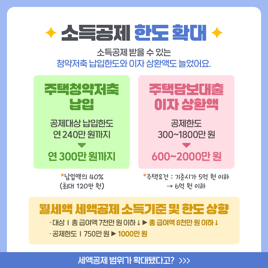 더 높아진 소득/세액공제, 확인 후 챙기세요!