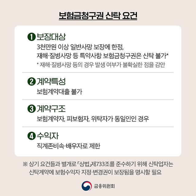 상속재산을 보다 안전하게 관리합니다