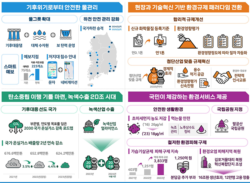 그간의 성과 (자세한 내용은 본문에 설명 있음)