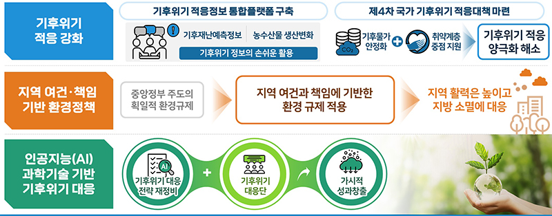 향후 추진 방향 (자세한 내용은 본문에 설명 있음)