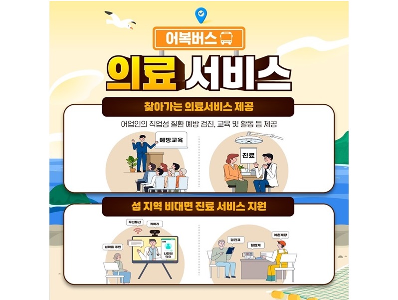 어(촌)복(지)버스 ‘의료 서비스’(이미지=해양수산부 제공)