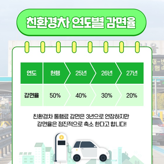 2025년에도 친환경차 톨비 할인 되나요?