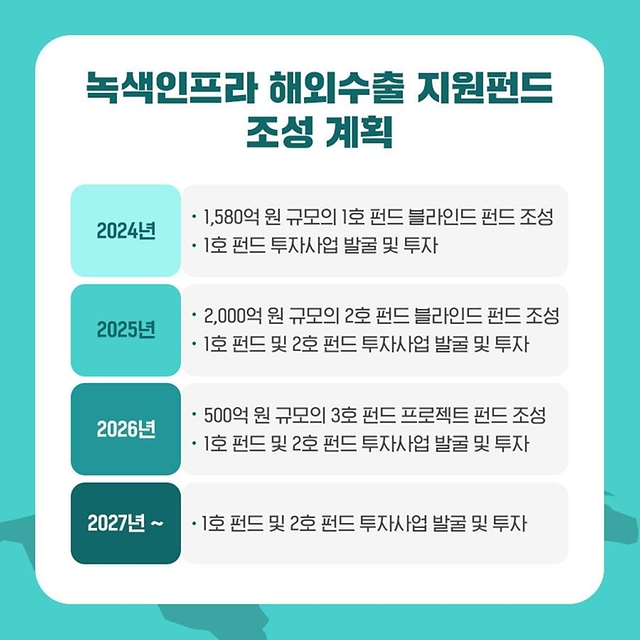 민·관이 협력해 조성한 녹색인프라 해외수출 지원펀드 1호