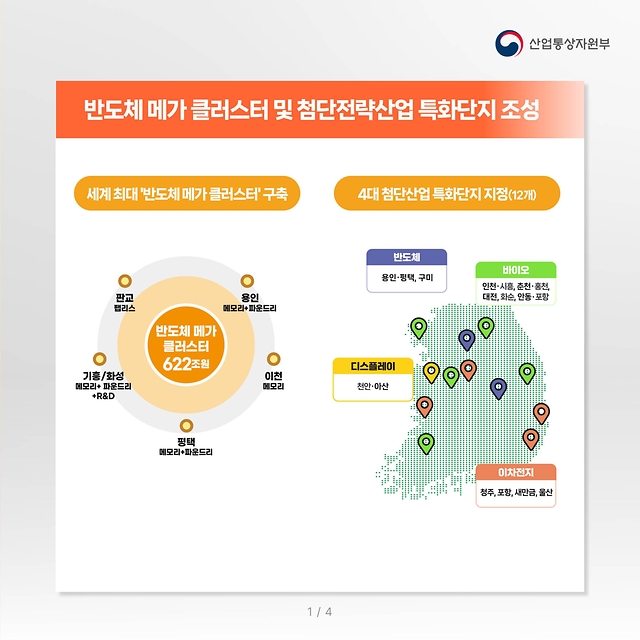 윤석열 정부 산업·통상·에너지 분야 주요 성과 및 향후 계획