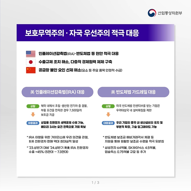 윤석열 정부 산업·통상·에너지 분야 주요 성과 및 향후 계획 ⑤통상