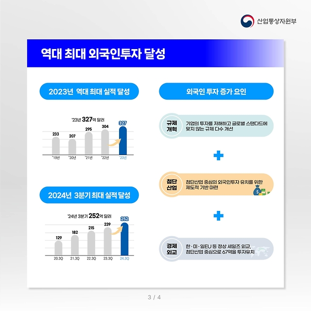 윤석열 정부 산업·통상·에너지 분야 주요 성과 및 향후 계획