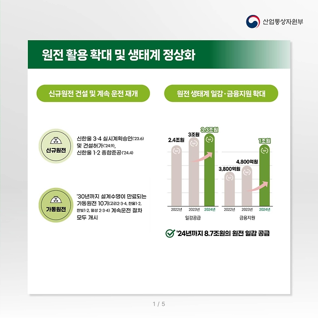 윤석열 정부 산업·통상·에너지 분야 주요 성과 및 향후 계획 ③원전·에너지 안보