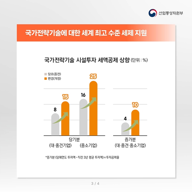 윤석열 정부 산업·통상·에너지 분야 주요 성과 및 향후 계획