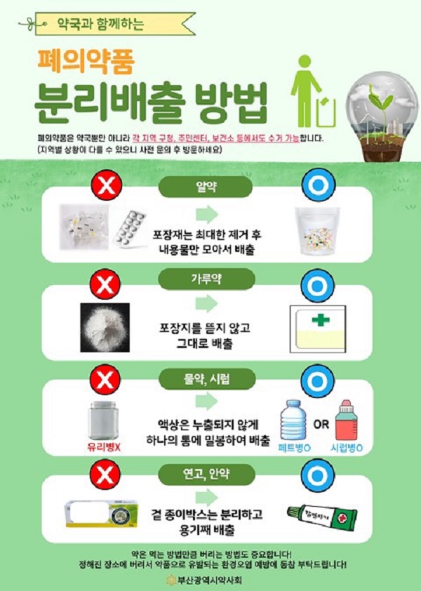 폐의약품 분리배출 방법 (출처 = 부산광역시약사회).