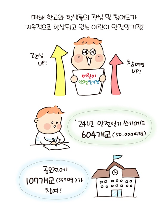 안전습관 만들어 주는 어린이 안전일기 쓰기!