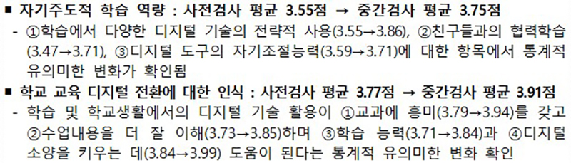 디지털 선도(연구)학교 효과성 중간분석 결과 주요내용  (자세한 내용은 본문에 설명있음)