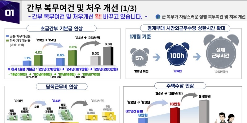 간부 복무여건 및 처우 개선.(출처=국방부 보도자료)