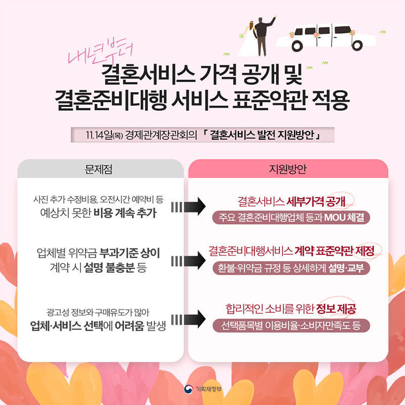 내년부터 결혼서비스 가격 공개· 결혼준비대행 서비스 표준약관 적용 하단내용 참조