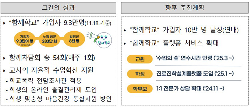 함께학교 성과 및 계획 (자세한 내용은 본문에 설명 있음)