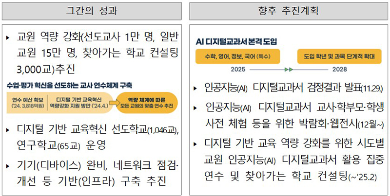 디지털 기반 교육 혁신 성과 및 계획 (자세한 내용은 본문에 설명 있음)