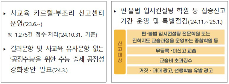 사교육 카르텔 대응 성과 및 계획 (자세한 내용은 본문에 설명 있음)