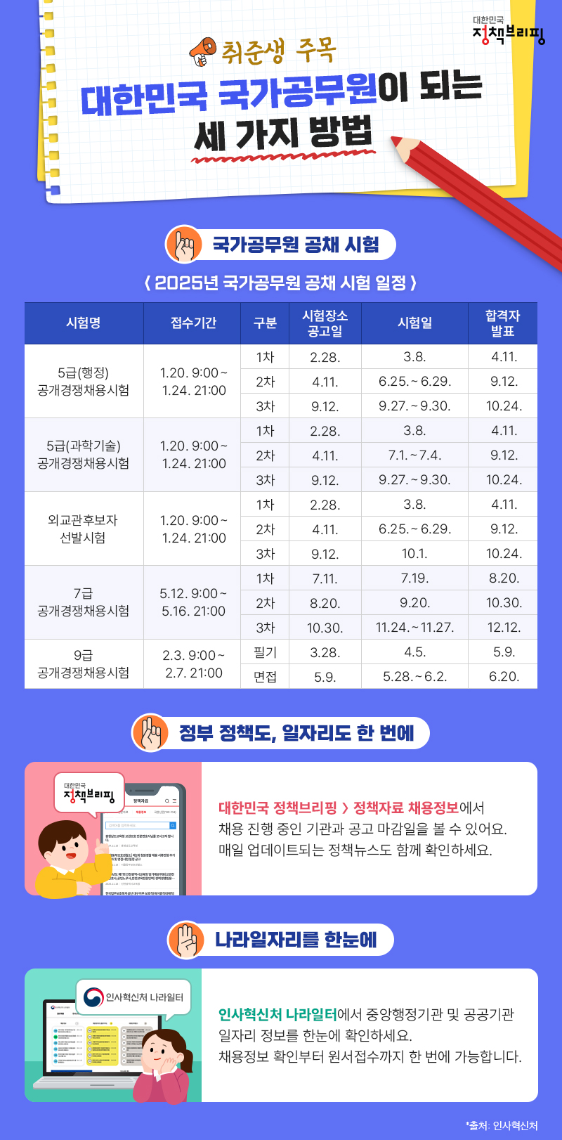 대한민국 국가공무원이 되는 세 가지 방법? 하단내용 참조