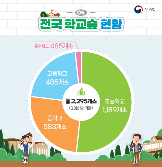 모두를 위한 학교숲