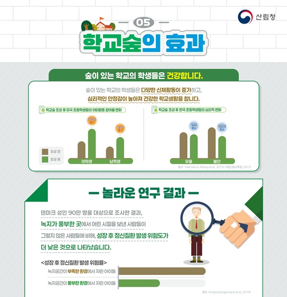 모두를 위한 학교숲