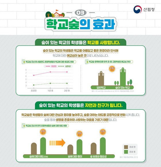 모두를 위한 학교숲