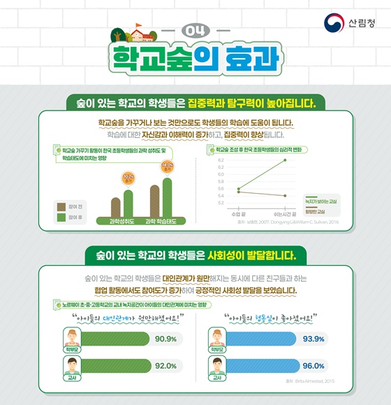 모두를 위한 학교숲