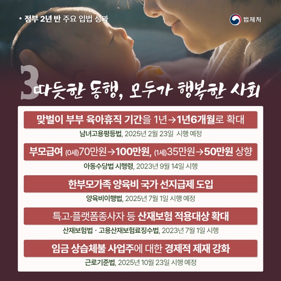 윤석열 정부 2년 반 주요 입법 성과