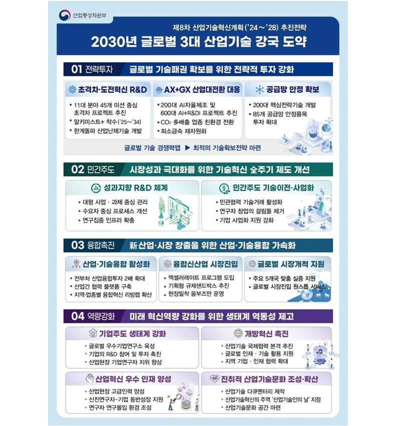 제8차 산업기술혁신계획 주요 내용(이미지=국가과학기술자문회의)