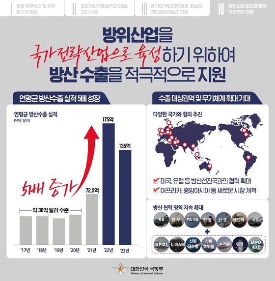 윤석열 정부 국방분야 성과 및 향후 추진계획