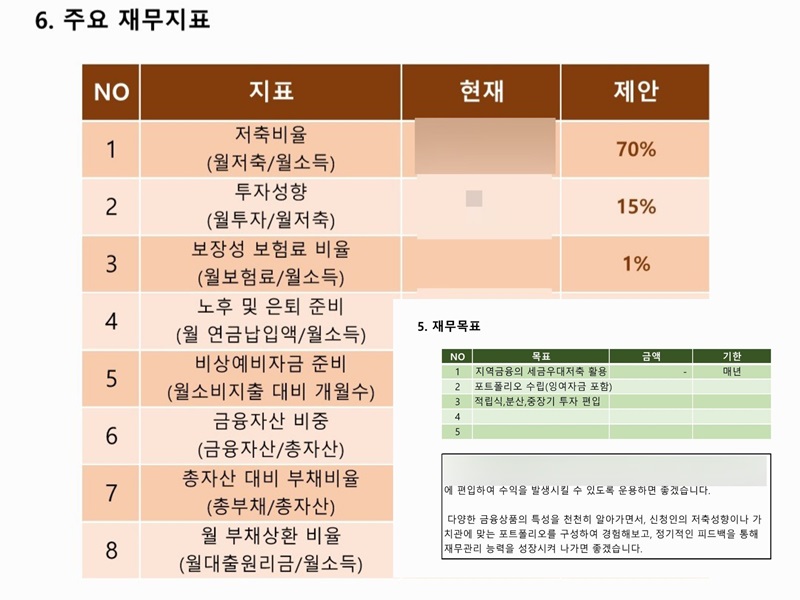 1939 재무상담을 마친 후 받는 나만의 재무상담 보고서 중 일부 (출처=김윤희)