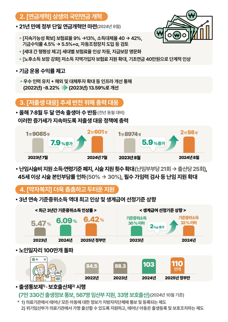 2년 반 보건복지 분야 주요 성과와 계획.(자료=보건복지부 제공)