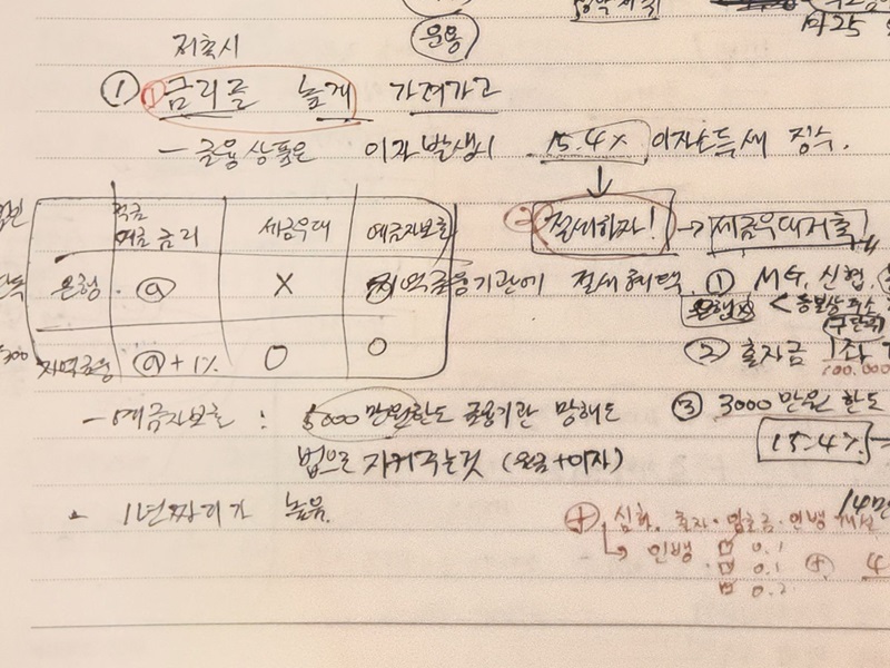 청년이 궁금한 점에 맞추어 1:1로 상담이 이루어졌다. (출처=김윤희)