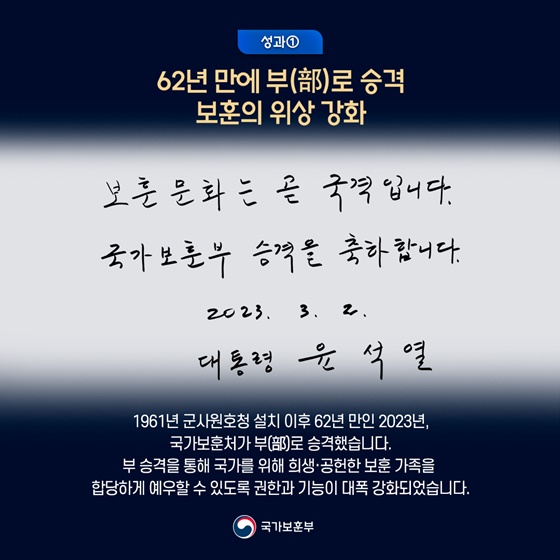 윤석열 정부 국가보훈 분야 성과 및 향후 추진계획