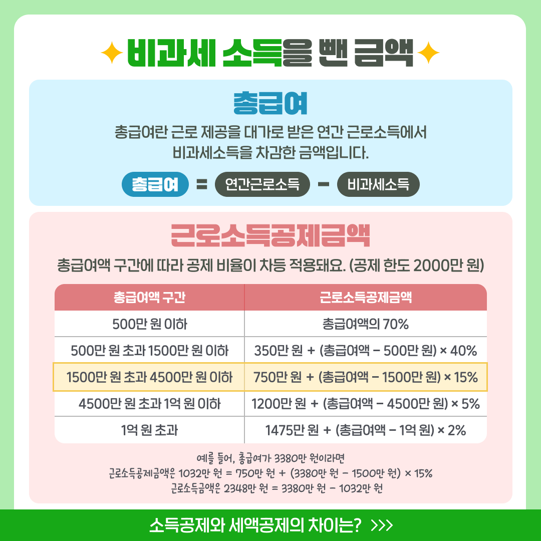 명쾌하게 이해하는 연말정산 용어ZIP