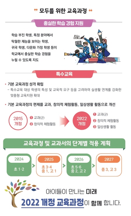 2022 개정 교육과정은 올해부터 단계적으로 시행되어, 2025년에는 초3.4, 중1, 고1에 적용된다.(출처=국가교육과정 정보센터,https://ncic.re.kr)