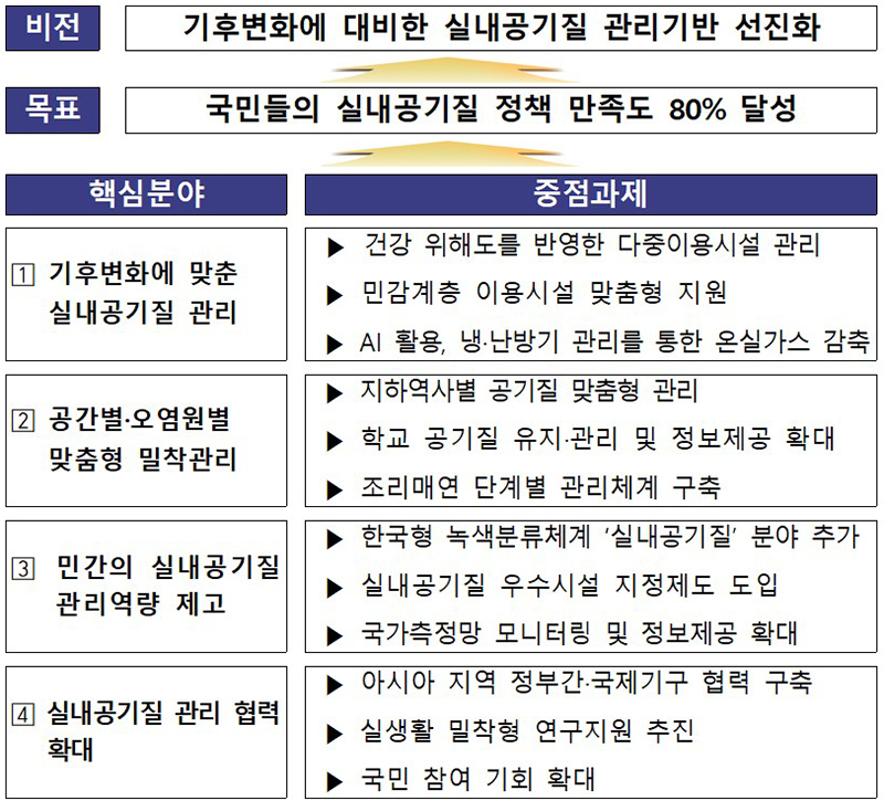 제5차 기본계획 추진체계도 (자세한 내용은 본문에 설명 있음)