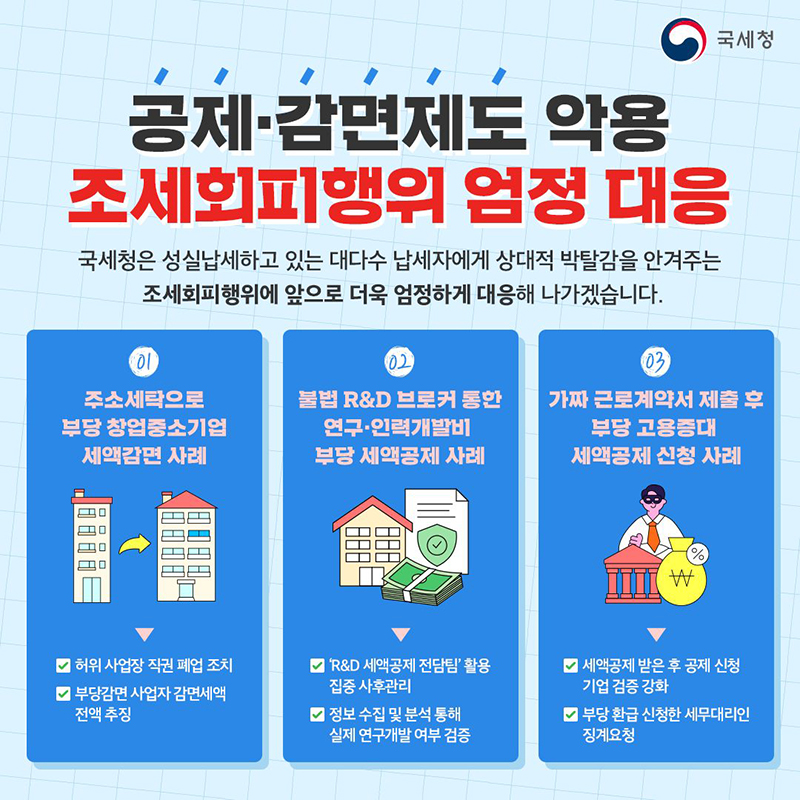 공제·감면제도 악용한 조세회피행위에 엄정 대응 하단내용 참조