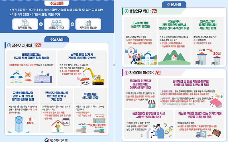 인구감소지역 규제특례 확대방안 주요내용 (자세한 내용은 본문에 설명 있음)